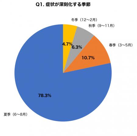 【巻き爪・陥入爪治療】サンダル解禁で相談急増、6月