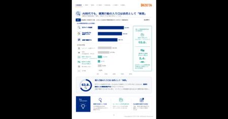 【AI時代の購買体験最前線2026】約3人に1人が商品購入