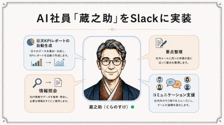 クラダシ、独自開発のAI社員「蔵之助（くらのすけ）」