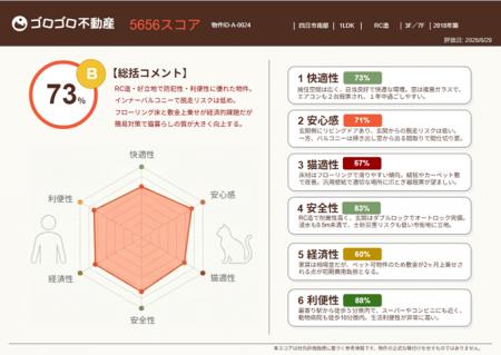 猫と暮らす賃貸物件の「住みやすさ」を56項目・5段階