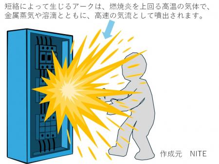 低圧でも感電事故に注意！