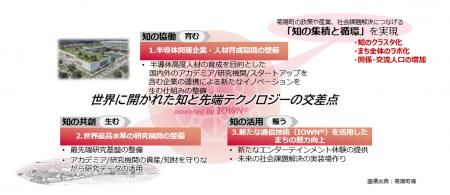 NTTドコモビジネスと菊陽町、「知の集積」の活性utf-8