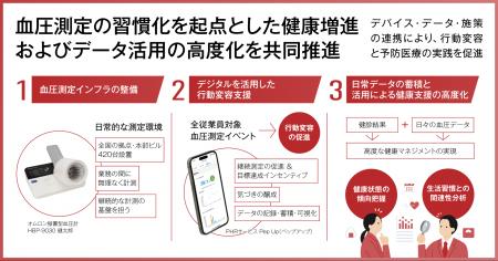 三菱UFJ銀行・オムロン・JMDCが連携し、全従業員utf-8