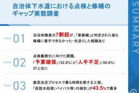 【点検義務化を前に、自治体下水道の