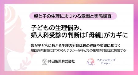 【親と子の生理にまつわる意識と実態調査】子どもの生