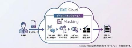 自治体の資料開示業務をAIで効率化する「データマスキ