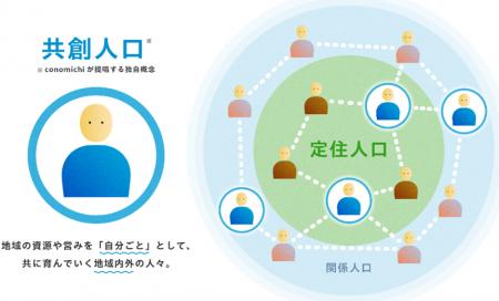 【ＪＲ東海】飯田市、JR東海、SUITEN、Airbnb Japanが