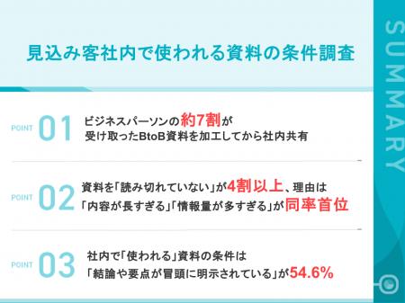 【BtoB商材導入で使われる「社内検討資料」の実態】「