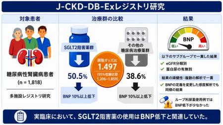 【横浜市立大学】SGLT2阻害薬、糖尿病性腎症患者utf-8