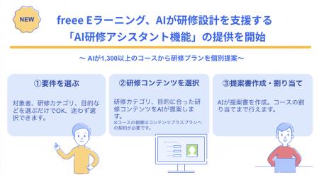 freee Eラーニング、AIが研修設計を⽀援する「AIutf-8