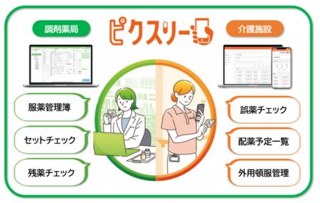 調剤薬局と介護施設をつなぐクラウド型お薬管理サービ