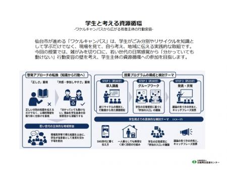 大学から広がる紙リサイクルの新たな挑戦