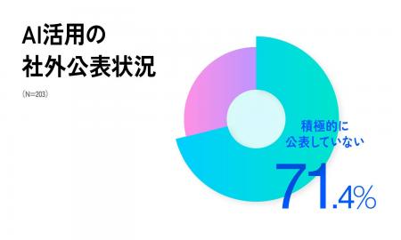 【AI×クリエイティブに関する実態調査】企業のクリエ