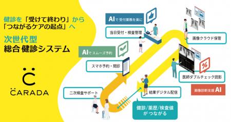 【7/8（水）～7/10（金）】エムティーアイが「国際モ