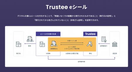 AIによる改ざんリスクに対応するデジタルトラストサー