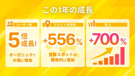 子育てインフラiiba、シリーズA約3億円の資金調達を完