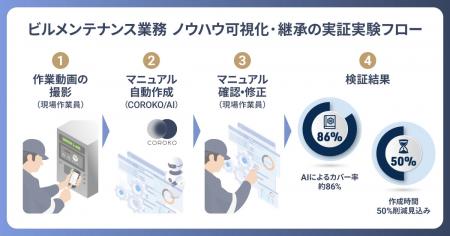 ブレインパッドおよびBrainPad AAA、三井不動産utf-8
