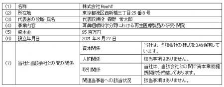 耳鼻咽喉科領域の難治性疾患に対する再生医療等製品の
