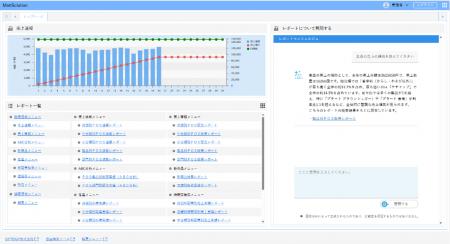 生成AIでレポート探索とデータ分析を効率化。「MartSo