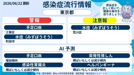 マンションインターホンを通じたくらし情報サービス「