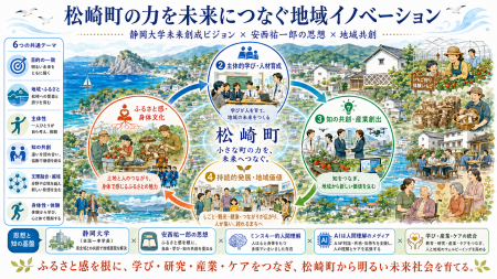 静岡大学・みんなのケア情報学会・松崎町が三者連携協