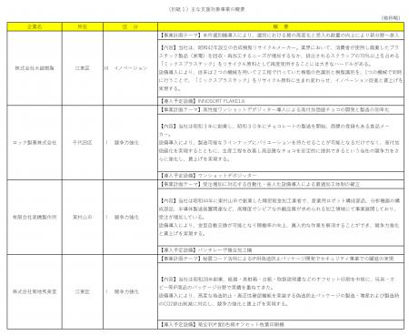 第11回（令和7年度 第3回）「躍進的な事業推進のため
