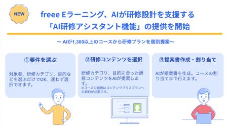 freee Eラーニング、AIが研修設計を支援する「AI研修