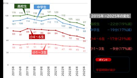 ベネッセ教育総合研究所・東京大学社会科学研究所共同