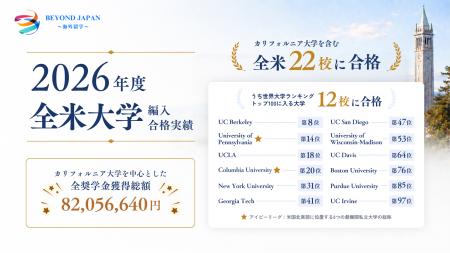Beyond Japan、米国大学編入で22校に合格。アイビーリ