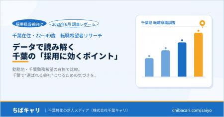 『通勤しやすさ』で転職を考える人、千葉で働きたい層