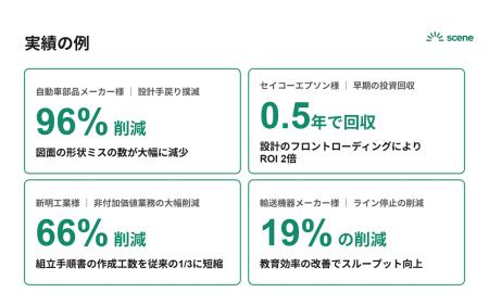 Scene、3D CADから組立工程・手順書を、AIも活用して