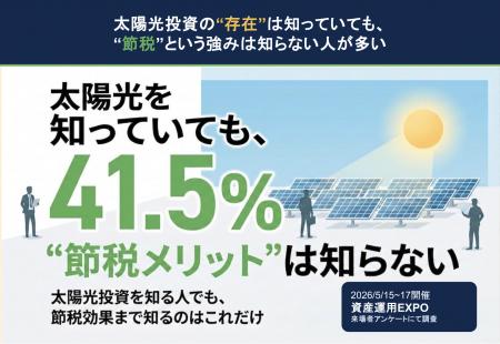 【調査】太陽光投資を知る人でも、“節税メリット”を知