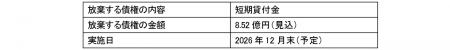 完全子会社ヤマハモーターパワープロダクツ株式utf-8