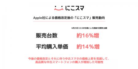 【2026年6月25日Apple社による価格改定前後の「中古ス
