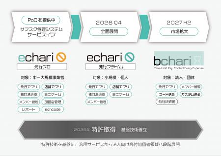 TLMJ、エコシステムの中核特許を取得