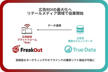 True Data、フリークアウトとリテールメディア領域で