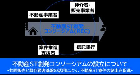 タスキ、不動産ST創発コンソーシアムに参画