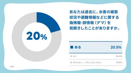 【LINEヤフー】水害時の偽・誤情報に関する意識調査を