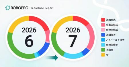 AI見通しにおける資産間の差が小さいなかで、特定の資