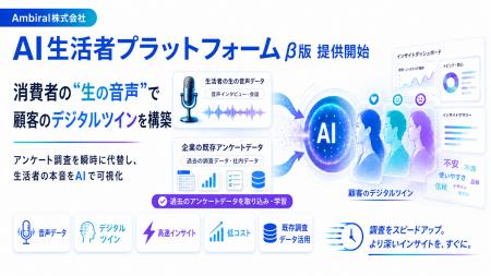 消費者の“生の音声”で顧客のデジタルツインを構築！ア