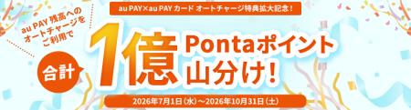新生auフィナンシャルサービス、「ポイントアップリワ