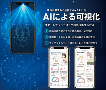 スマホカメラで不整脈・自律神経・ストレス等を数値で
