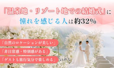 「温泉地・リゾート地での結婚式」に憧れを感じる人は