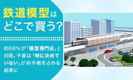 鉄道模型はどこで買う？約66％が「模型専門店」と回答