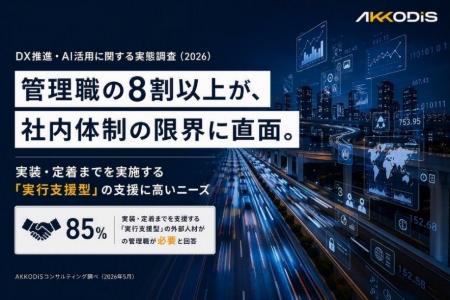 管理職の8割以上が、社内体制の限界に直面。実装・定 管理職の8割以上が、社内体制の限界に直面。実装・定