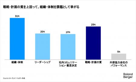 戦略実行を止めるのは「決められない組織」 --権限・ 戦略実行を止めるのは「決められない組織」 --権限・