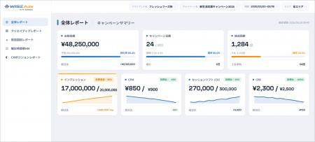 Hakuhodo DY ONE、運用型テレビCM「WISE Ads for TV」