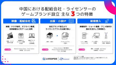 スパイスマート調査:中国ゲーム市場における配給会社 スパイスマート調査:中国ゲーム市場における配給会社