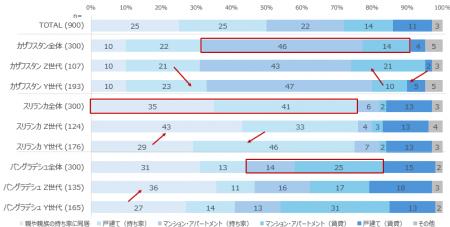 【第三弾】新興3か国（カザフスタン・スリランカ・バ
