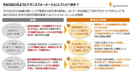 イグニション・ポイント、市場と研究開発を橋渡しし、